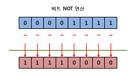 not