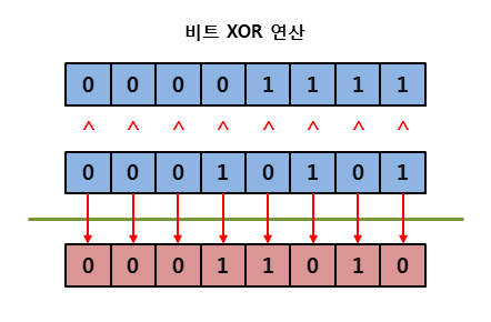 xor